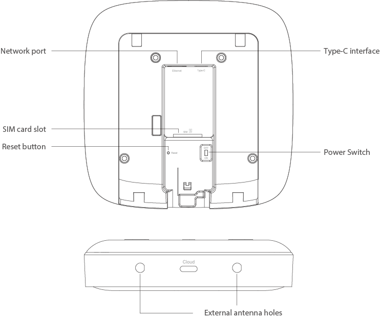 Hub-2